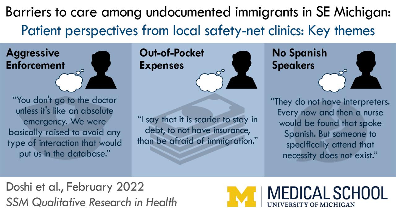 For Undocumented Immigrants, Barriers To Healthcare Access Impact ...