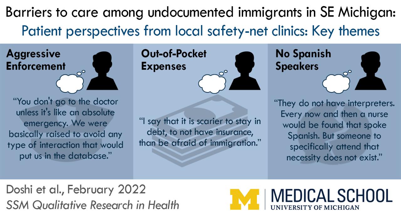 Visual Abstract about Barriers to Care among undocumented immigrants in southeast Michigan