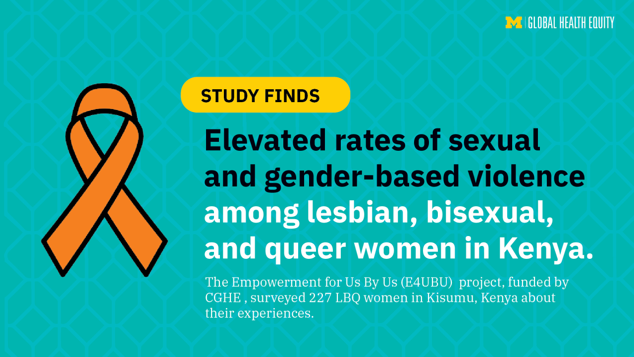 Study finds: elevated rates of sexual and gender-based violence among lesbian, bisexual, and queer women in Kenya. 