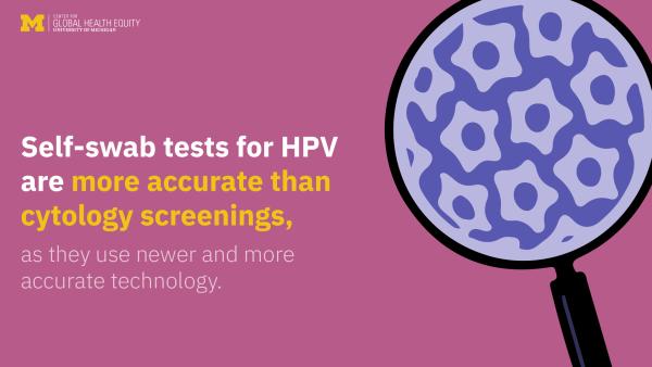 Graphic of magnifying glass observing viruses with text: Self-swab tests for HPV are more accurate than cytology screenings, as they use newer and more accurate technology.