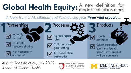 Visual abstract of Global Health Equity: A new definition for modern collaborations